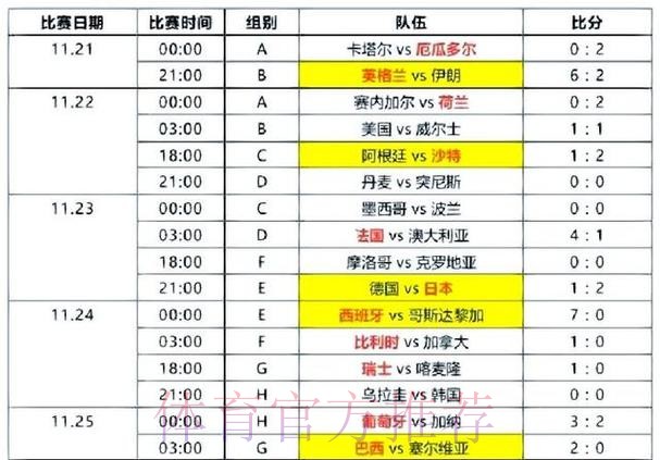 世界杯比分在线全站 世界杯比分在线全站
