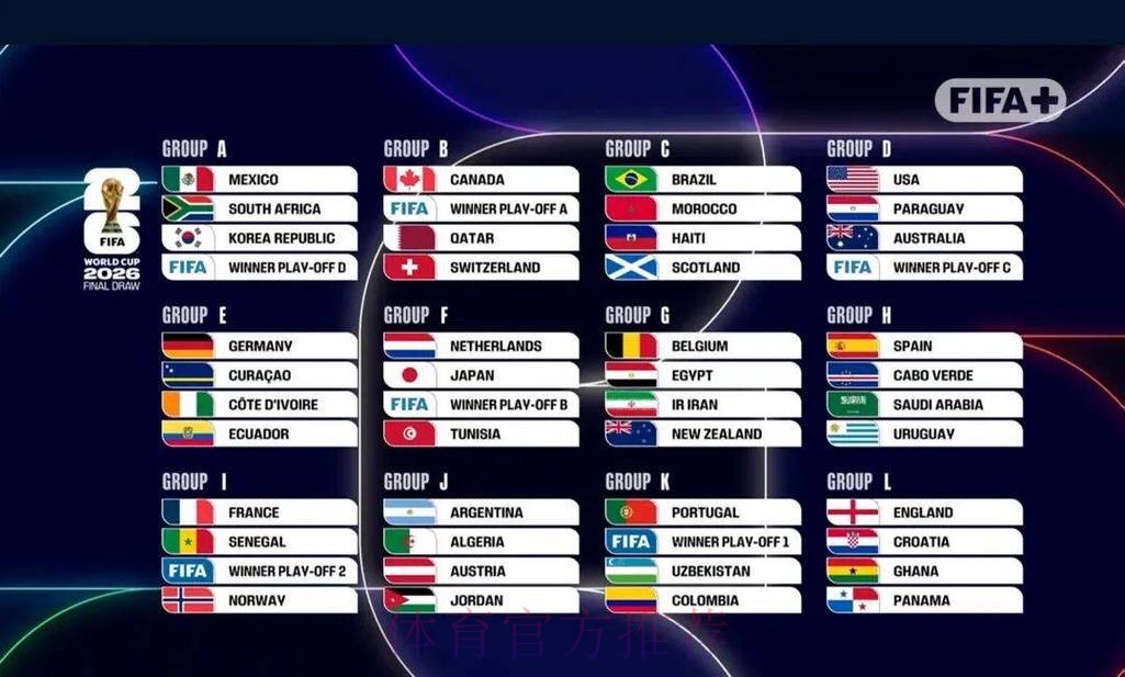 2026世界杯竞猜排行
